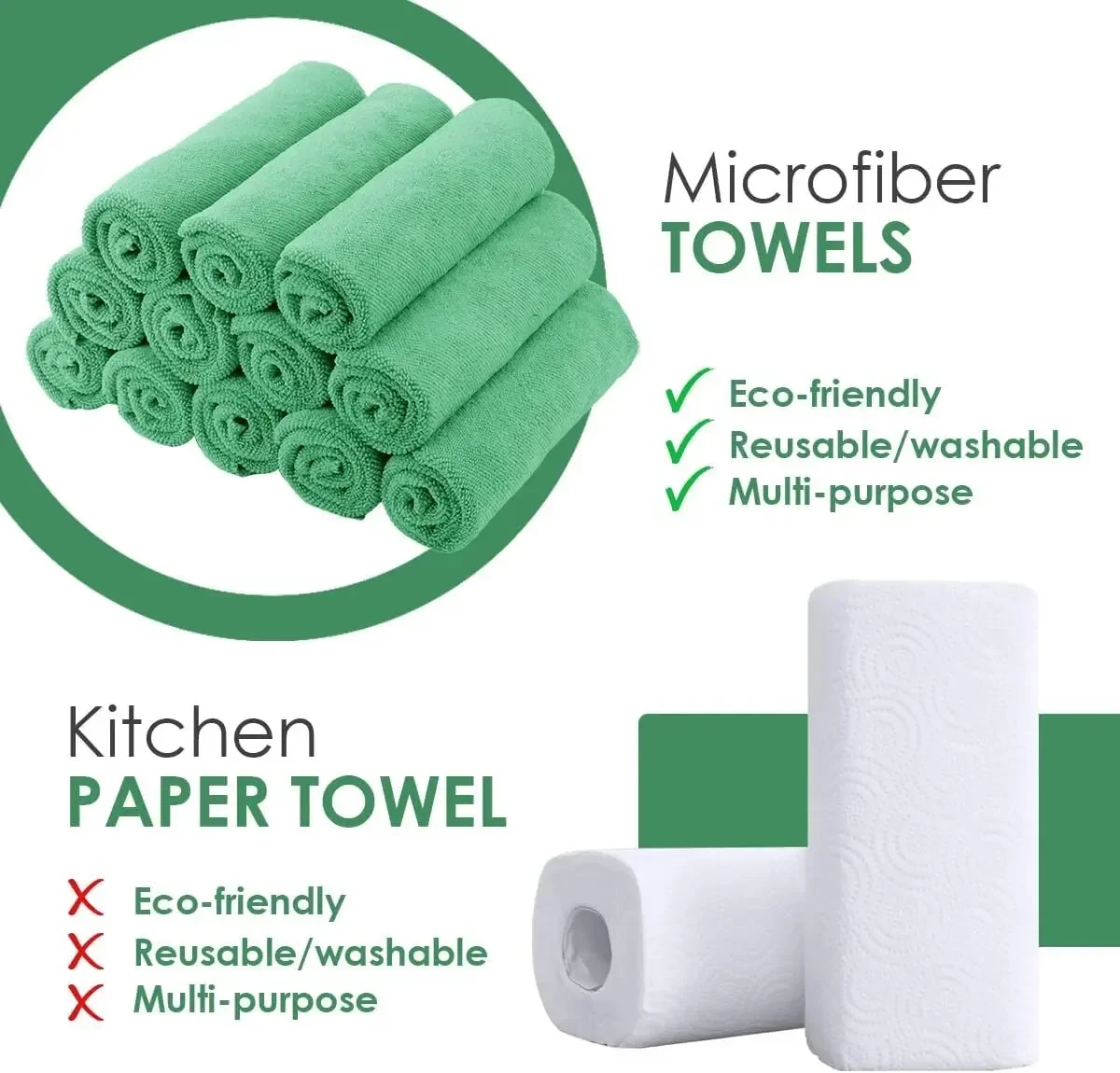 Panos de limpeza de microfibra - Commercial Kitchen Cleaning avaliação e preço
